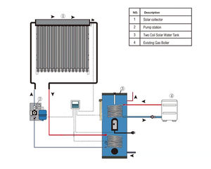 Jinneng Split Réservoir de Stockage D'<span class=keywords><strong>eau</strong></span> Chaude de Tube À Vide <span class=keywords><strong>Solaire</strong></span> <span class=keywords><strong>Chauffe</strong></span>-<span class=keywords><strong>Eau</strong></span> Prix avec Tige D'<span class=keywords><strong>anode</strong></span> De Magnésium - Product Image 6