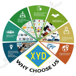 エイジェルウェル OEM ODM 100% グラスフェッド ホエイプロテインパウダー パケット 全天然ホエイプロテインパウダー 女性＆男性向け - Product Image 5