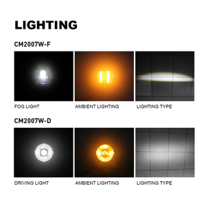 Luz de Trabajo LED Cuadrada de Alto Flujo de 2 Pulgadas para Camiones Todoterreno, Homologada por Emark R10 - Product Image 5