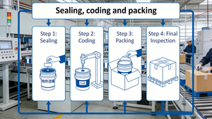 Service tout-en-un : Revêtement de sol en résine époxy autolissante de qualité industrielle, <span class=keywords><strong>peinture</strong></span> liquide <span class=keywords><strong>polyuréthane</strong></span> pour sols en béton à <span class=keywords><strong>rouleau</strong></span> - Product Image 5