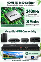 Splitter HDMI 1.4b 4K HD-MI 1 masuk 10 keluar dengan Fungsi Manajemen EDID, Dukungan HDCP1.4, Ekstensi IR, dan Dukungan Video 3D untuk Hiburan Rumah