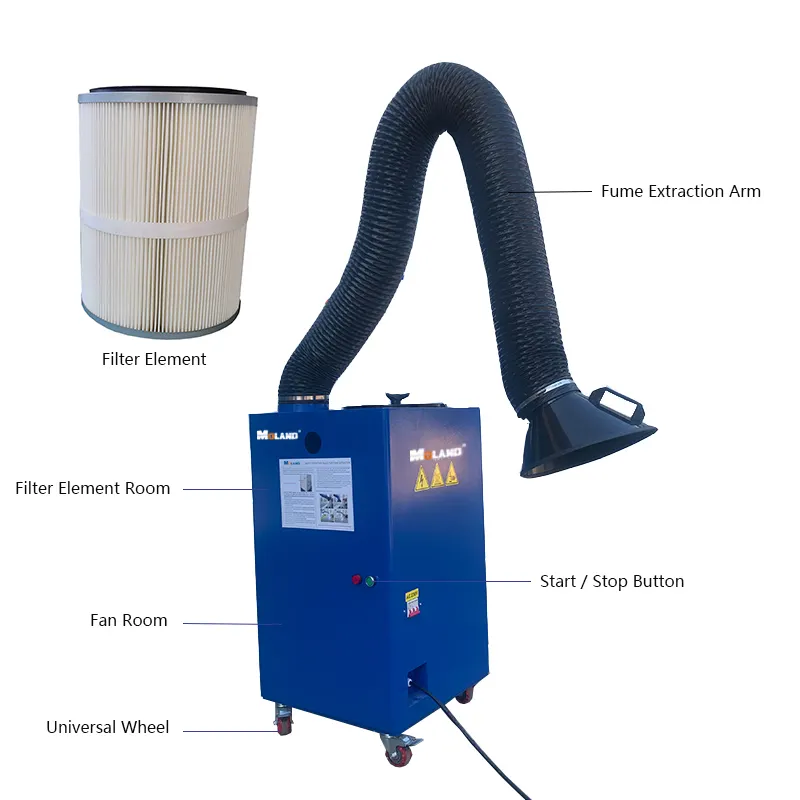 カートリッジ煙抽出器ポータブル溶接煙抽出器