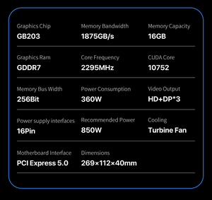 การ์ดจอกราฟิกสำหรับเล่นเกมบนเดสก์ท็อป รุ่นใหม่ RTX 5050 5060 5060ti 5070 5070ti 5080 5090 พร้อมหน่วยความจำ GDDR6/7 และพัดลมระบายความร้อน รุ่น 5 High-Pe - Product Image 5