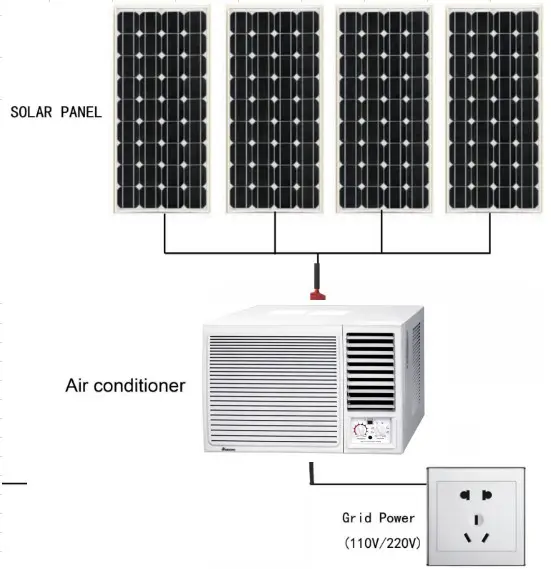 Giá Tốt DC 24V 48V Cửa Sổ Loại Điều Hòa Không Khí Tấm Pin Mặt Trời Powered 1HP Cửa Sổ Điều Hòa Không Khí