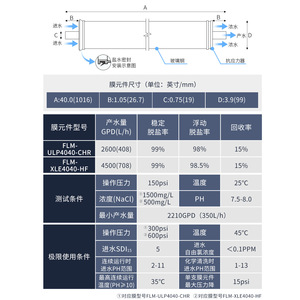 เมมเบรนกรองน้ำระบบ Reverse Osmosis รุ่น Biyuan Anderui 4040 สำหรับใช้ในอุตสาหกรรมและเชิงพาณิชย์ - Product Image 3