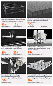 Máquina de corte automática CNC AOL para juntas de sellado de asbesto, caucho, corcho, grafito, silicona, PTFE con cuchilla oscilante - Product Image 4
