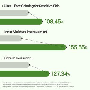 <span class=keywords><strong>Mascarilla</strong></span> Coreana Vegana de 10 Piezas con 99% de Pureza de Árbol de Té, Calmante, Hidratante Intensiva y de Hidratación Profunda - Product Image 5