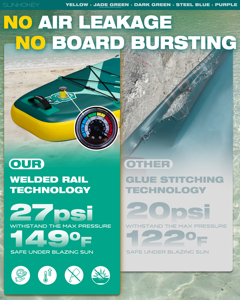 New Arrival High Quality Sup Gonfiabile 34'' Ultra Wide Standup Paddle Board <b>Inflatable</b> for All Skill Levels SH07/8 <b>Inflatable</b> D - Product Image 4