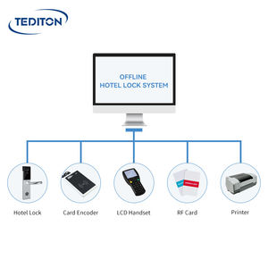 נייד מלון מנעול דלת rfid כרטיס 304 SUS אינטליגנטי דיגיטלי מלון מנעול דלת - Product Image 6