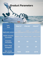 Moteur hors-bord électrique P90 avec télécommande de positionnement 24V, 72, 80 et 87 pouces, propulseur électronique d'ancre pour bateaux de pêche