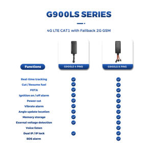 Gt06 <span class=keywords><strong>mini</strong></span> <span class=keywords><strong>gps</strong></span> גפ גפ רכב 4 ג j16 עם תעודת anatel אופנוע מעקב אחר אופנוע - Product Image 2