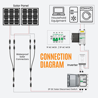 Boîtier de Combinaison Solaire Photovoltaïque 1000V CC 1 Chaîne 1 Entrée 1 Sortie IP65 Étanche avec Disjoncteur 40A et Protection Contre les Surtensions 20-40kA