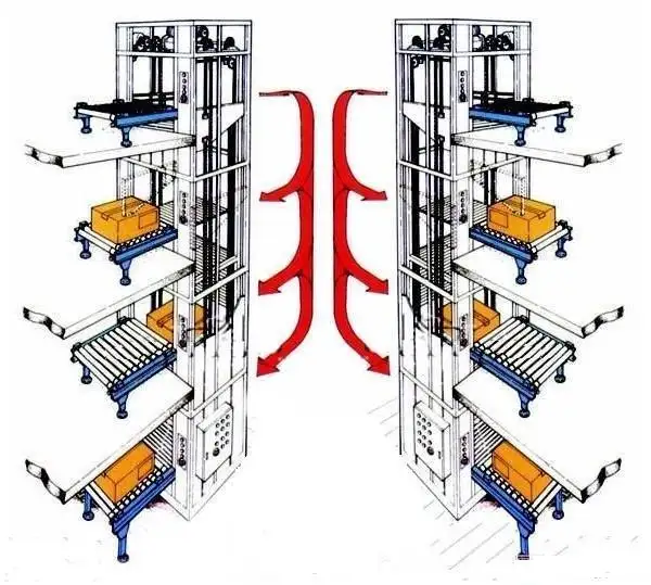 垂直コンベアカスタマイズ工場往復/連続エレベーター