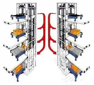 Trasportatore verticale su misura dell'elevatore alternativo/continuo della fabbrica