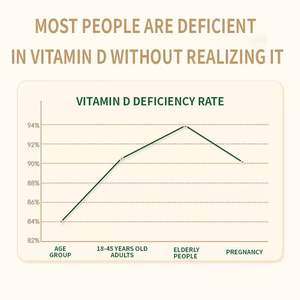 Venta caliente Potasio Magnesio Vitamina D3 K2 Cápsula Promueve la absorción <span class=keywords><strong>intestinal</strong></span> de calcio para adultos para mantener la salud ósea - Product Image 5