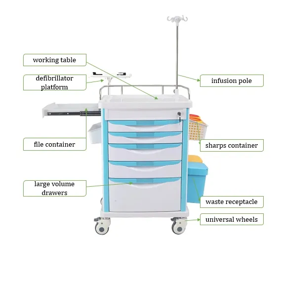 환자 ABS 플라스틱을위한 응급 처치를위한 병원 클리닉을위한 스몰 사이즈 의료 응급 트롤리