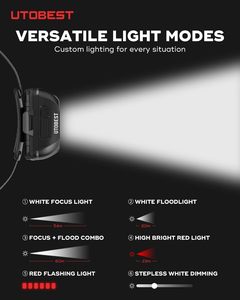 Utobest đầu ngọn đuốc có thể sạc lại pin Powered LED 500lm 102H runtime Trọng lượng nhẹ 85 gam 5 chế độ cảm biến chuyển động Dimmable IPX8 - Product Image 3