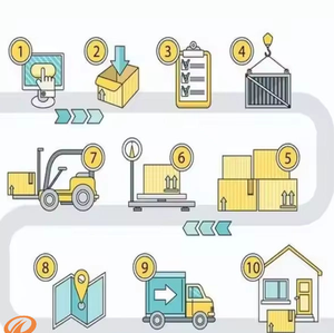 ตัวแทนจัดหาสินค้าจีนที่เชื่อถือได้สำหรับการช้อปปิ้งออนไลน์บน 1688com และ Taobao บริการจัดซื้อแบบครบวงจร ตรวจสอบคุณภาพ รวมสินค้า และจัดส่งสำหรับผู้นำเข้าทั่วโลก - Product Image 5