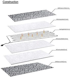 2025 Pet Dog <b>Heating</b> <b>Pad</b> Large Indoor Waterproof <b>Heated</b> Dog Bed Mat Easy Clean Dog <b>Heating</b> <b>Pad</b> - Product Image 3