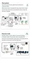 Utilisation quotidienne à effet de serre/maison/bureau jour nuit contrôleur Co2 moniteur capteur de surveillance co2