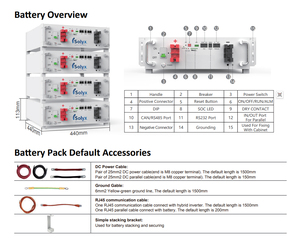 <span class=keywords><strong>Batterie</strong></span> <span class=keywords><strong>solaire</strong></span> LiFePO4 5,12 KWH BMS 48V 51,2V 100Ah avec cellule de marque supérieure de qualité A SOLYX 5KWH 10KWH 15KWH à vendre en gros - Product Image 5