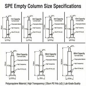 Pharmazeutische Industrie Großskalige Reinigung 60ml AC Leere Säule 20μm Hydrophile Siebplatte Säure- und Alkalibeständig - Product Image 5