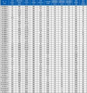 Heavy Duty 50HZ 380V IE4 Motor eléctrico asíncrono trifásico Motor eléctrico de CA industrial - Product Image 6