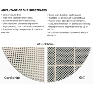 <span class=keywords><strong>Prix</strong></span> usine convertisseur catalytique nid d'abeille noyau en céramique TWC DOC/DPF <span class=keywords><strong>catalyseur</strong></span> 3 voies - Product Image 5