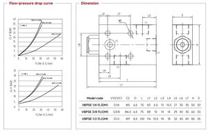VBPSE FL(OM) Hydraulische Verriegelung mit einem vor gesteuerten Rückschlag ventil 350bar ISO9001 - Product Image 5
