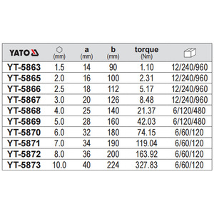 ประแจหกเหลี่ยมหัวบอลยี่ร์ตัว 47 มม. เหล็ก S2 ชุบโครเมียม เกรดอุตสาหกรรม ปลาย 1/4 นิ้ว YT-5863 - Product Image 2