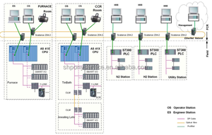 שאנגהאי פוני מציע יעוץ מקוון לשירותי תחזוקת קו זכוכית - Product Image 4