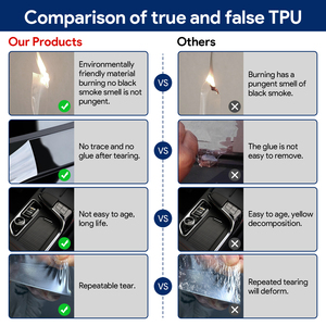SHANCHI UVR 99% konsol dasbor mobil, stiker Interior mobil transparan 27*6.5*6.5cm Film tidak terlihat untuk Mazda CX-5 - Product Image 5