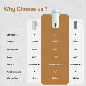 Pemanas Botol Susu Portabel 2 Menit Pemanasan Cepat Pemanas Susu 400ml Pemanas Air untuk ASI Memudahkan Menyusui Ibu Saat Bepergian - Product Image 5
