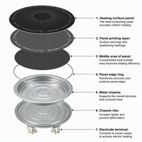 Plaque chauffante en céramique ronde 220-240V, pièce de rechange électrique OEM ODM pour cuisinière de cuisine
