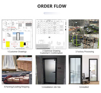 Puertas Abatibles de Aluminio de Alta Eficiencia Energética a Precio de Fábrica, Ventanas y Puertas Corredizas de Vidrio