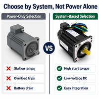 Keya Motor Dc Tanpa Sikat 24V 400W Dc Motor Servo Bldc Motor dengan Rem dan Sudut Kanan Gearbox Planet untuk Robot Pemadam Kebakaran