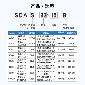 กระบอกลมนิวแมติกแบบฟิล์มบางชนิดเกลียวนอก Dde Dade Pneumatics Sda ขนาด 63 80 100 มม. พร้อมแม่เหล็กแบบลูกสูบ - Product Image 5