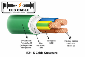 Câble EES RZ1-K Gummikabel H07RN-F Câble d'alimentation flexible en caoutchouc 5x50mm2 450/750V Câble industriel et de chantier pour l'Allemagne et l'Europe - Product Image 3