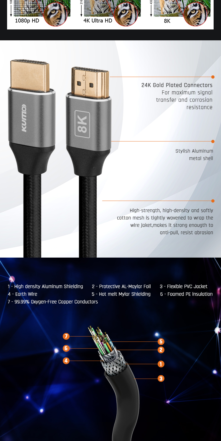 High Quality Customized 1M 1.5M 2M 3M 5M CE UL Certified 48Gbps Gold HDMI Cable vw-1