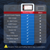 Alat Diagnostik Sistem Lengkap ThinkScan Max 2 Gudang USA EU, Mendukung CANFD untuk G-M 2026 AF DPF IMMO 28 Reset OBD2 Scanner