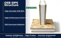 Panneaux structurels professionnels OSB EPS SIPs à haute performance thermique pour toiture et murs