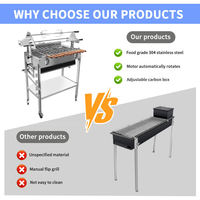 Grill automatique électrique pour souvlaki et kebab de Chypre, avec fonction de rotation et de rôtissage des brochettes