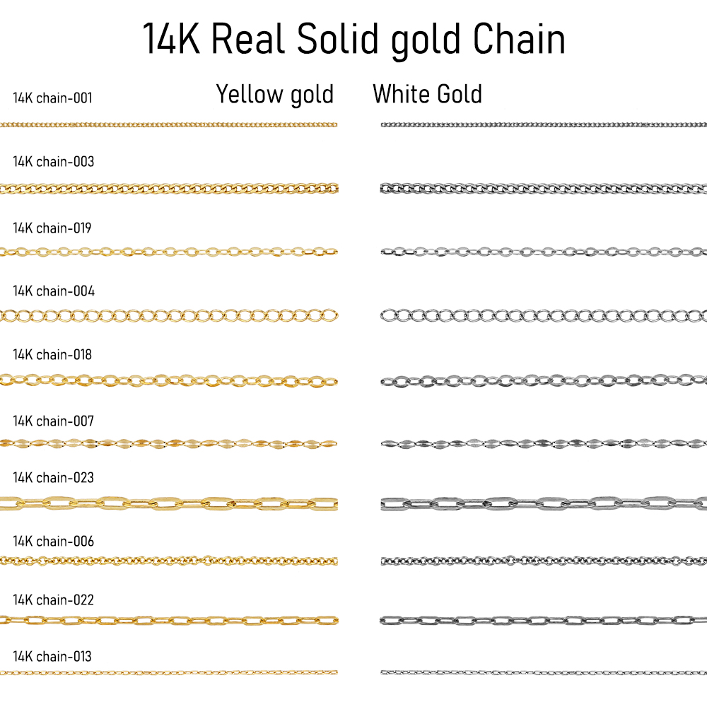 Random one-Chain 01