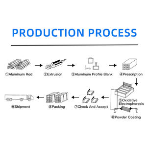Dissipatore di calore in alluminio estruso estrusione dissipatore di calore in alluminio profilo alluminio radiatori in alluminio - Product Image 2