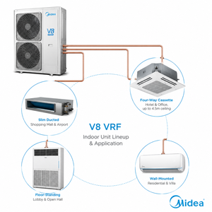 Sistema VRF Midea V8 Inverter con Recuperación de Calor 8-34HP, Flujo de Refrigerante Variable, HVAC Comercial, Certificado Eurovent, Original - Product Image 6