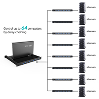 MT-VIKI 15.6" LCD KVM Switch 8 Port VGA Resolusi 1920x1080 1U Rackmount Drawer Console 8 Kabel Termasuk Stok Tersedia