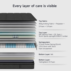 Matelas orthopédique personnalisé en mousse mémoire de forme en gel de taille moyenne Ressort ensaché à 5 zones avec massage roulé dans une boîte - Product Image 3
