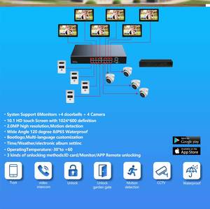 Ngoài trời hệ thống <span class=keywords><strong>intercom</strong></span> với Linux & TCP/IP giao thức IP dựa video cửa điện thoại cho các trường học Nhà Kinh Doanh Trung Quốc OEM ODE - Product Image 4