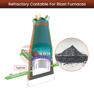 Recipientes refractarios monolíticos moldeables refractarios de hormigón refractario ignífugo para alto horno - Product Image 2