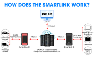 Conector de Enlace de Datos para Vehículos X431 SmartLink B, Compatible con Protocolos CAN/ DoIP/ CAN FD/ J2534 - Product Image 5